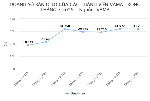 Screenshot 2025-08-26 at 10-32-10 Sức mua giảm ô tô nhập khẩu vẫn hút khách hơn xe lắp ráp trong nước